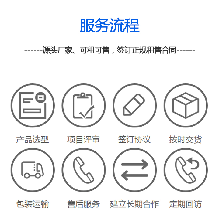 打包箱房服務(wù)流程